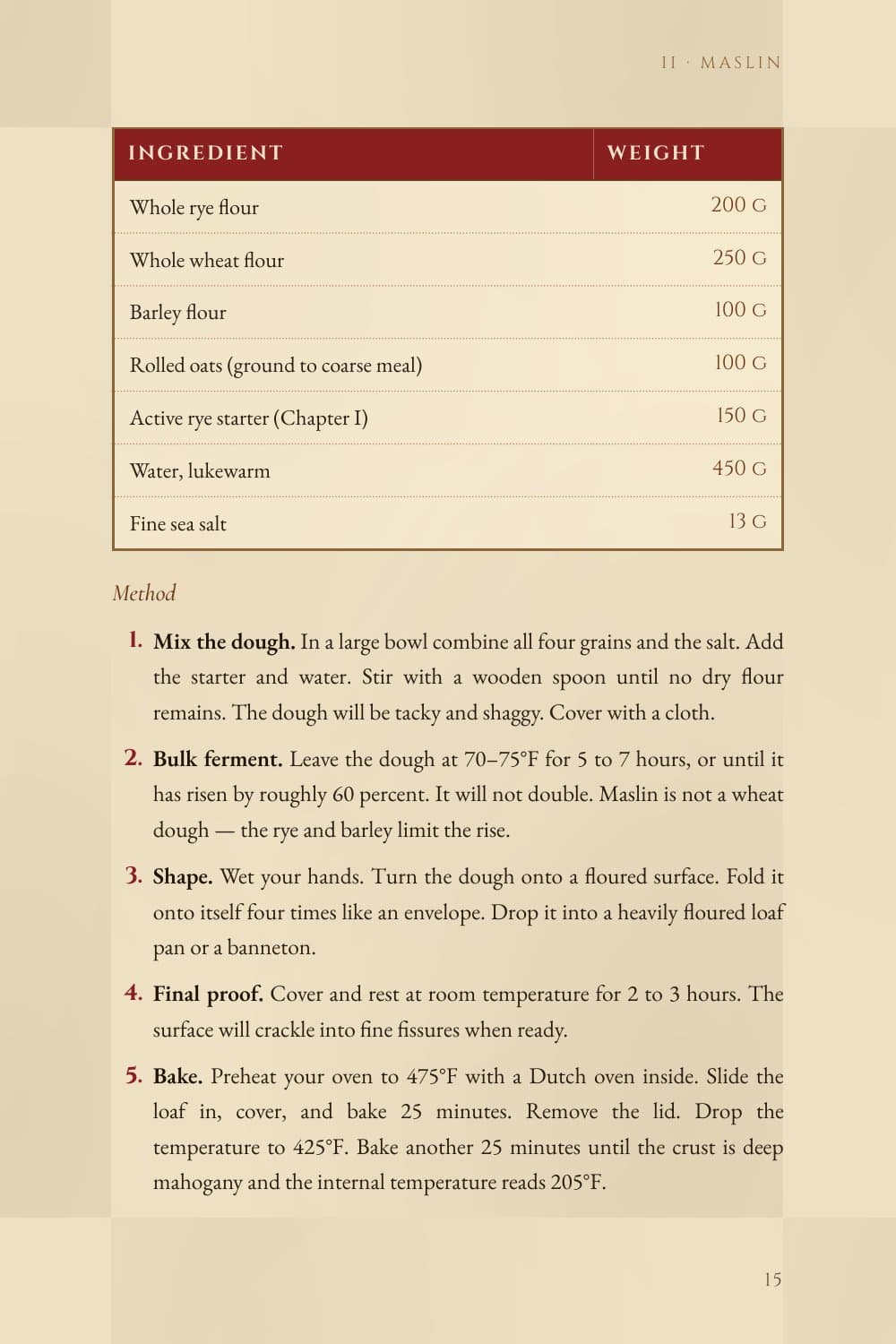 Maslin ingredient table and method