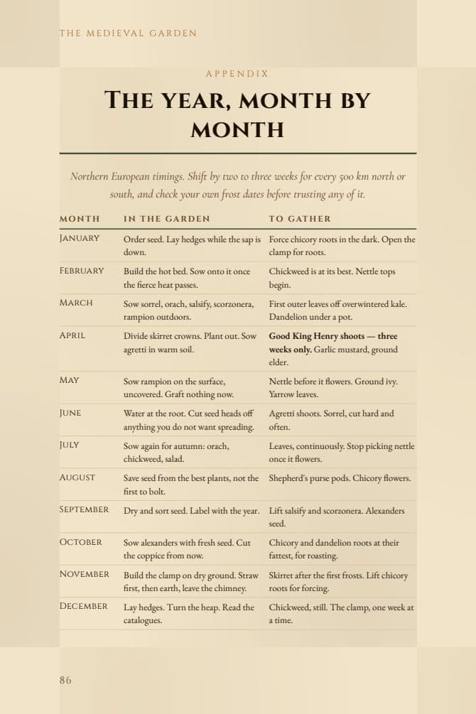 The year, month by month